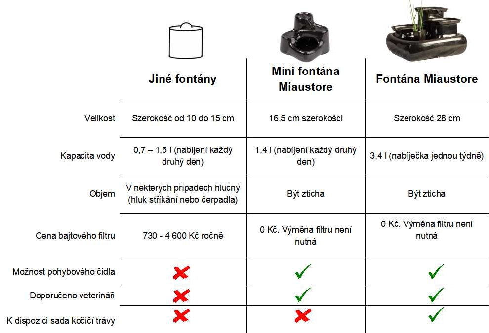 comparison table