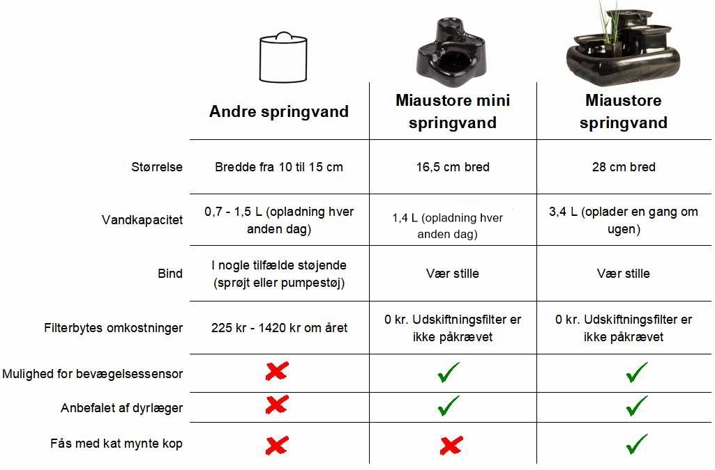 comparison table