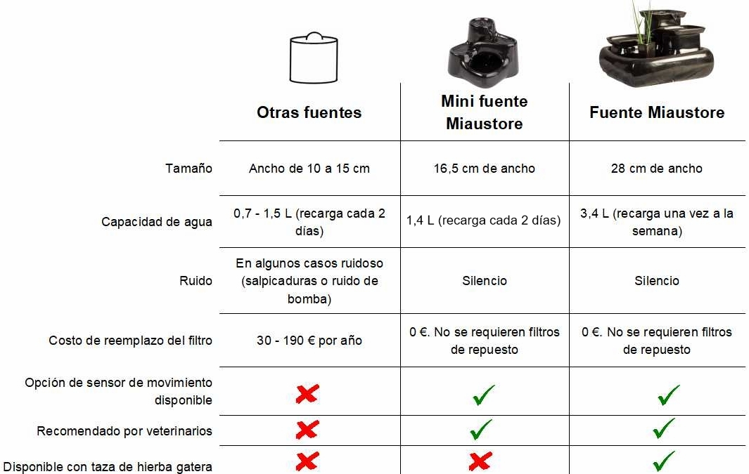 comparison table