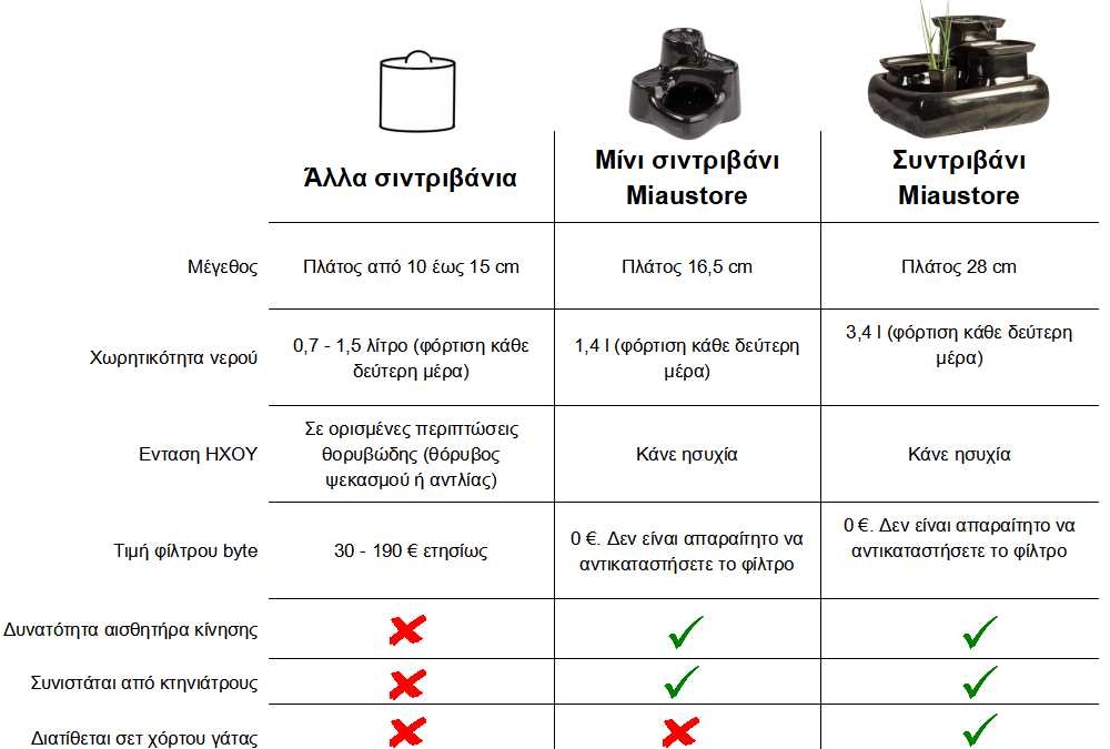 comparison table