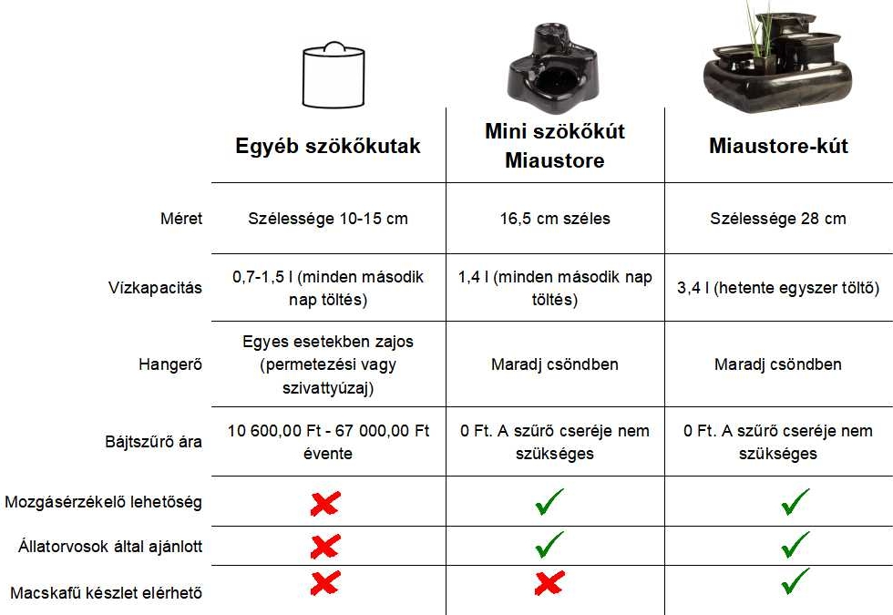 comparison table