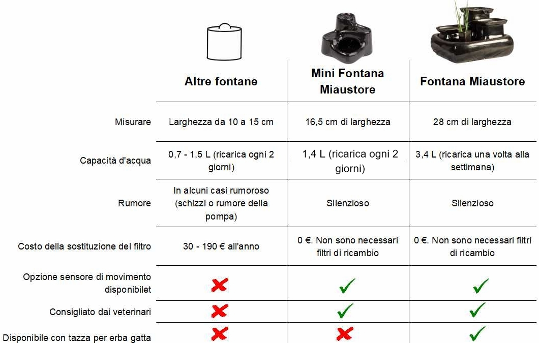 comparison table