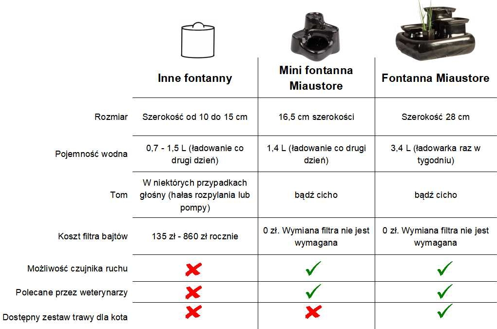 comparison table