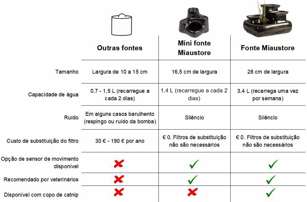comparison table