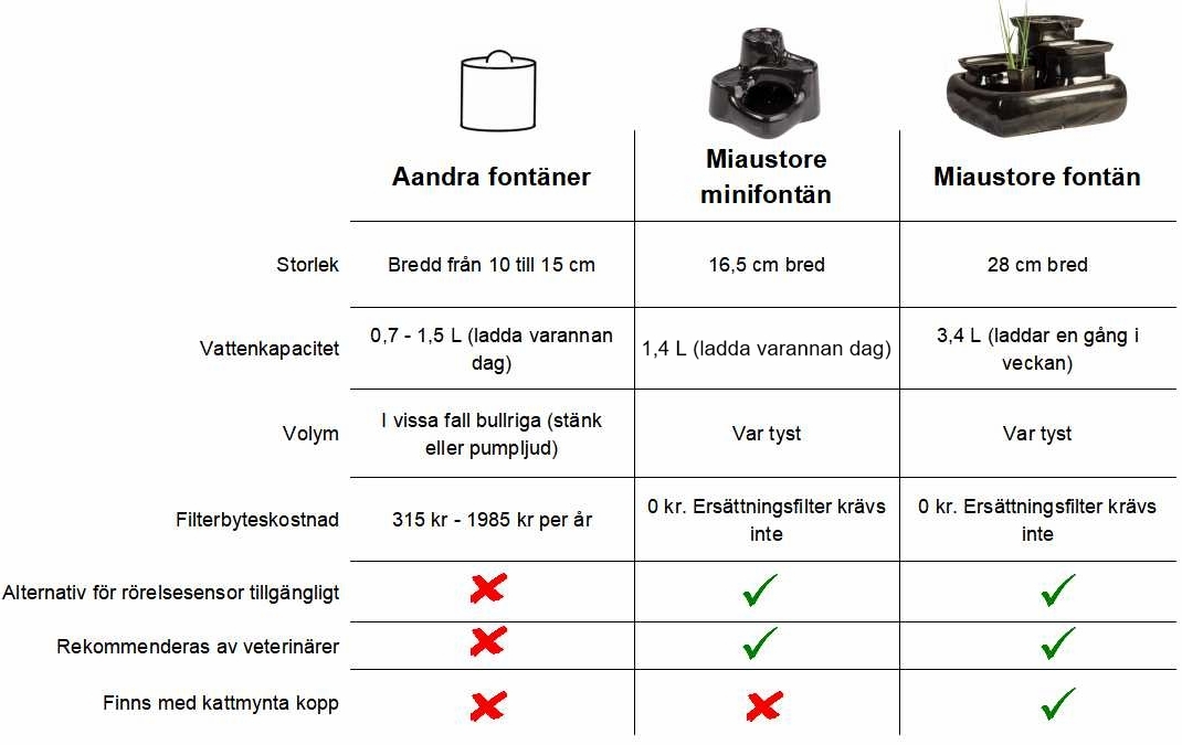 comparison table